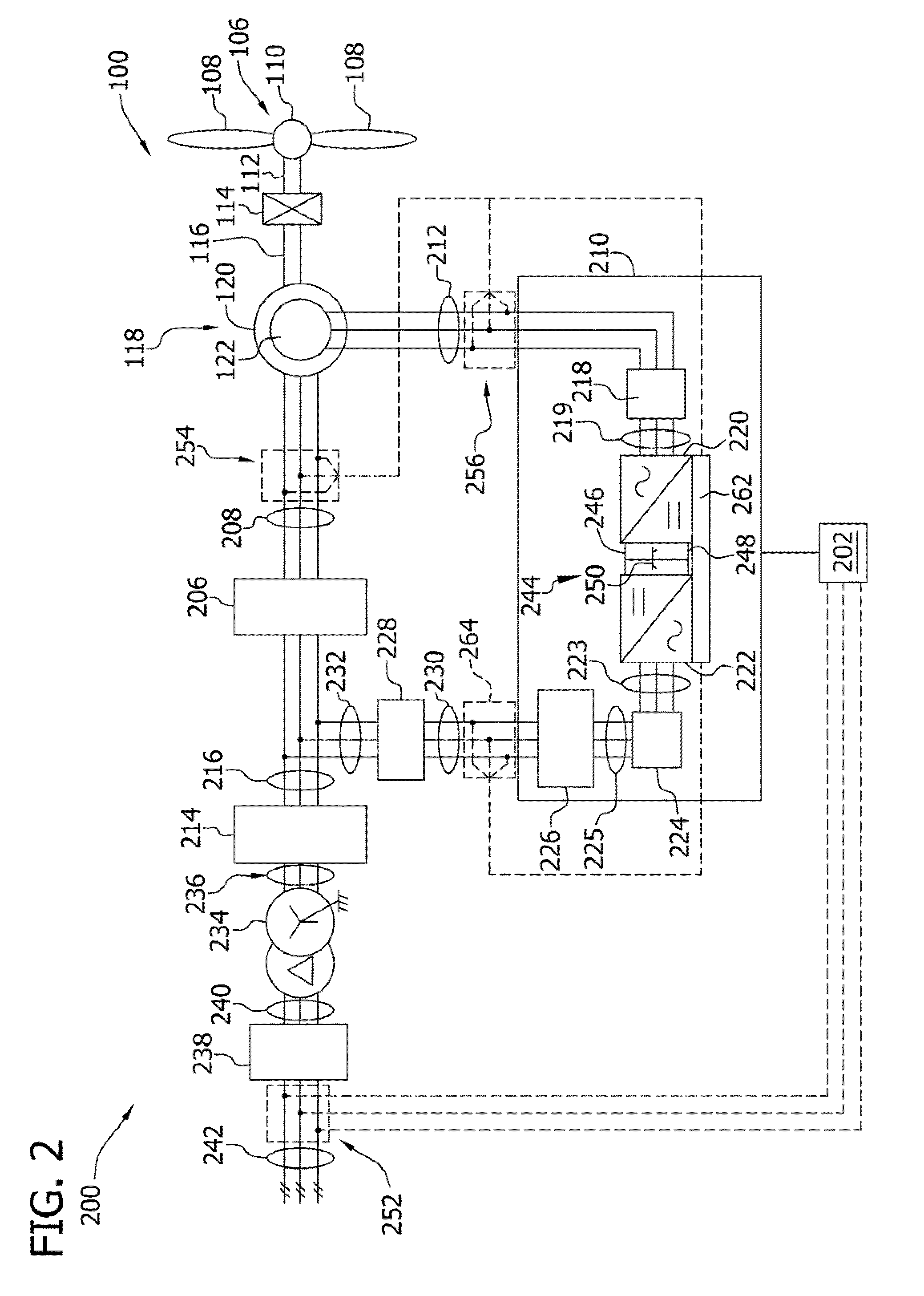 Overspeed protection system and method