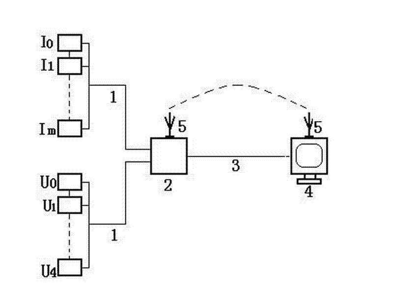 System and method for online monitoring grounding networks of power stations and substations