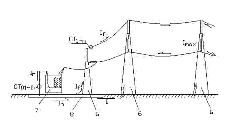 System and method for online monitoring grounding networks of power stations and substations