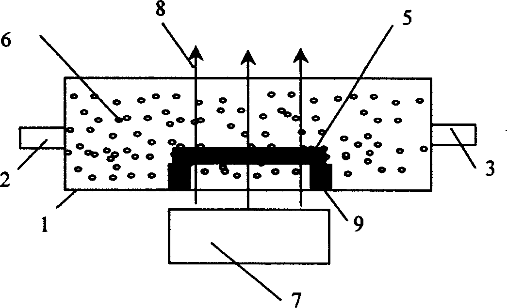 Chemical vapor deposition equipment and deposition method