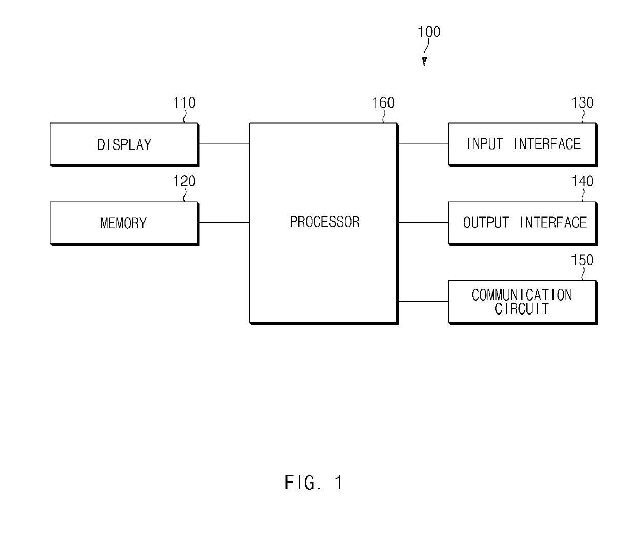 Electronic device and method for managing data input into input field