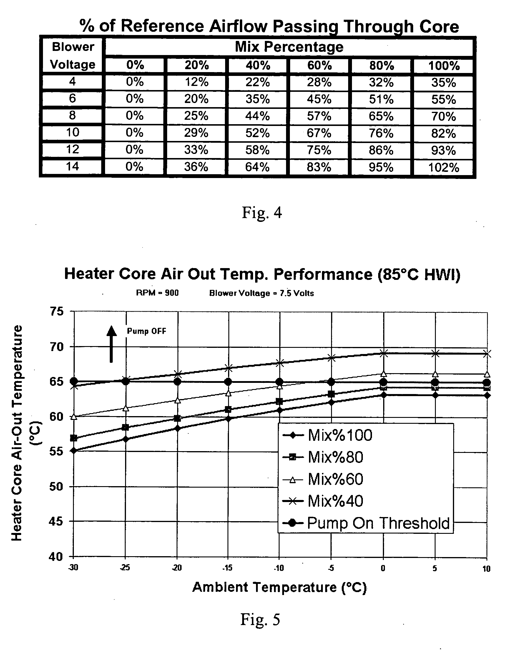 Control of coolant flow rate for vehicle heating