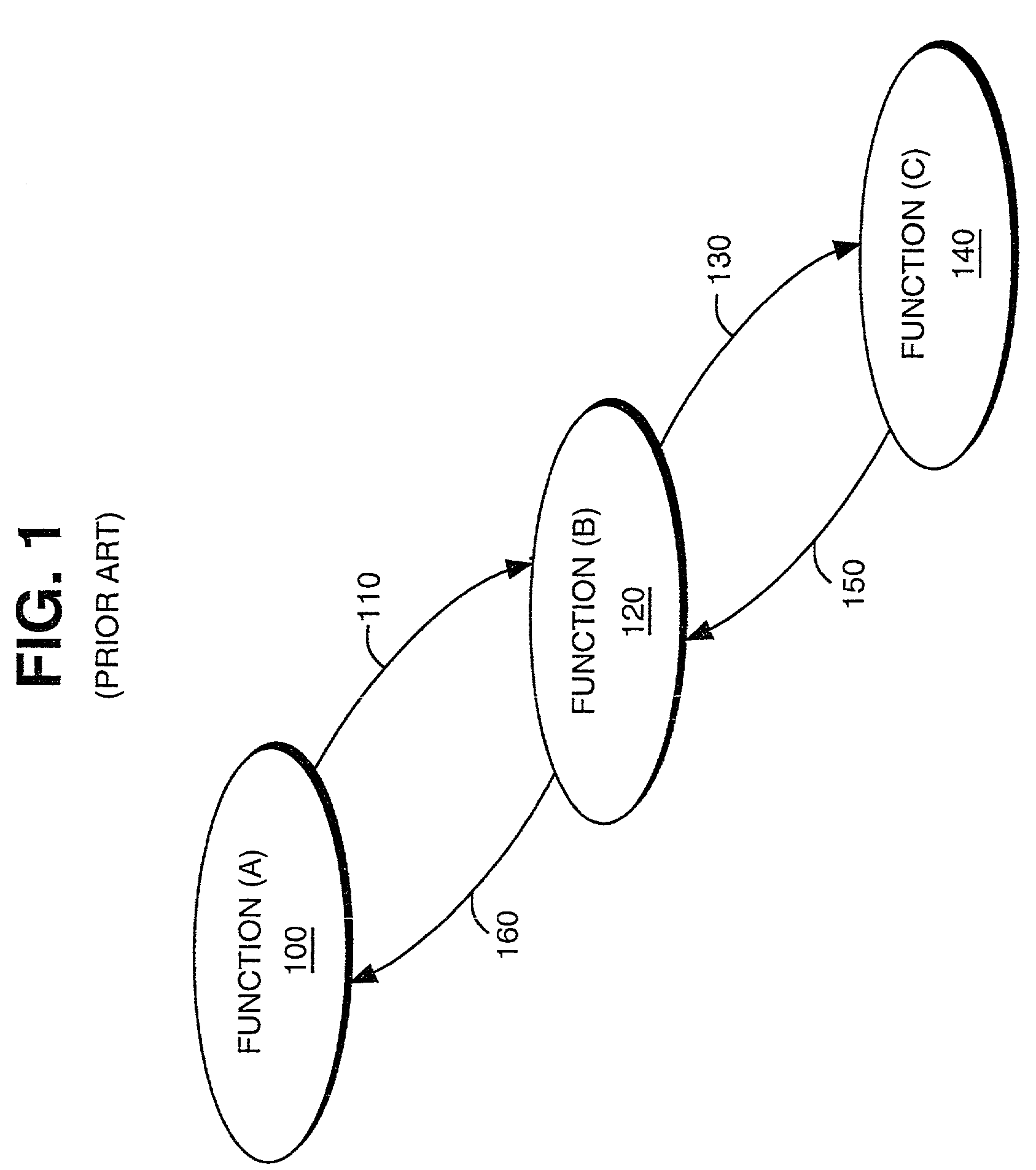 Error handling and representation in a computer-aided design environment