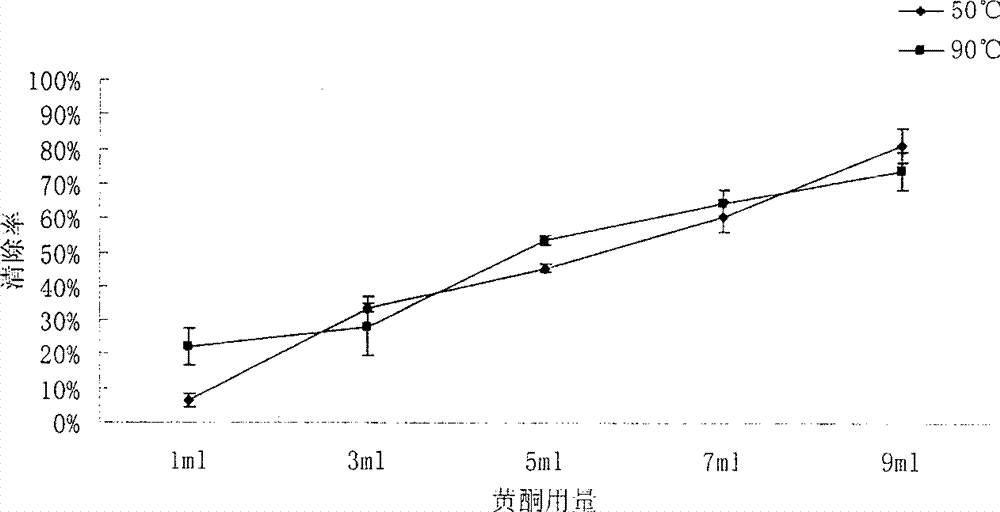 Method for extracting flavonoids from Allium mongolicum Regel leaves