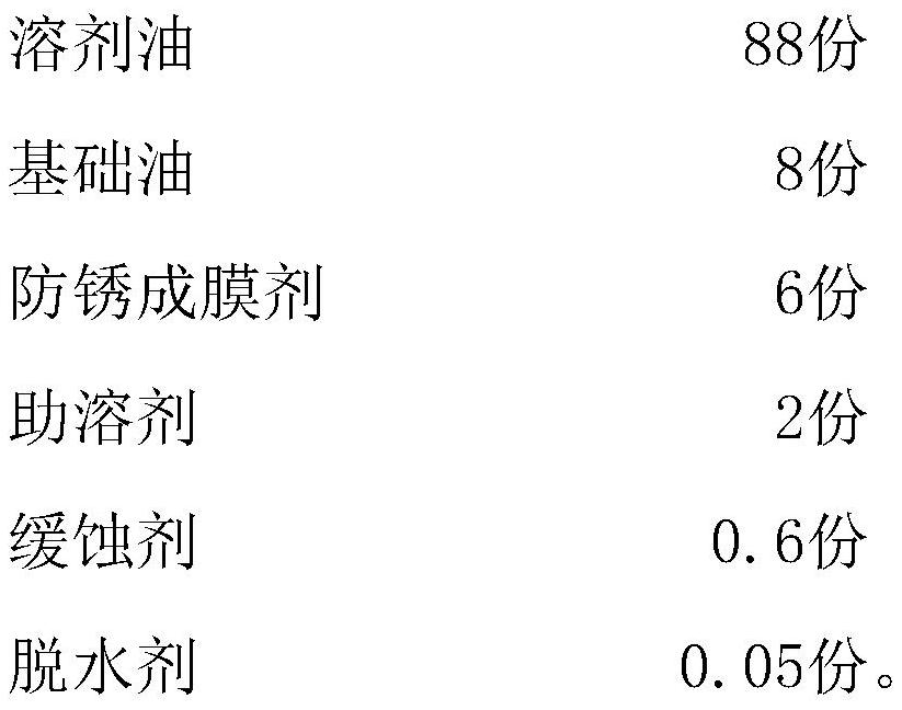 A kind of antirust oil for copper material, its preparation method and its application