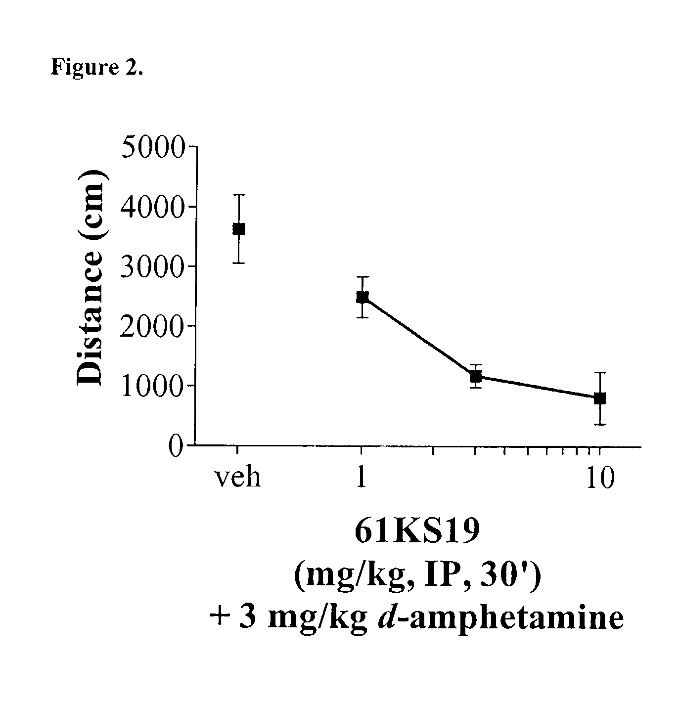Benzimidazolidinone derivatives as muscarinic agents