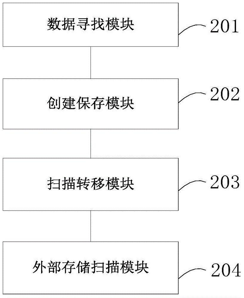 Method and device for installing and deleting external storage files