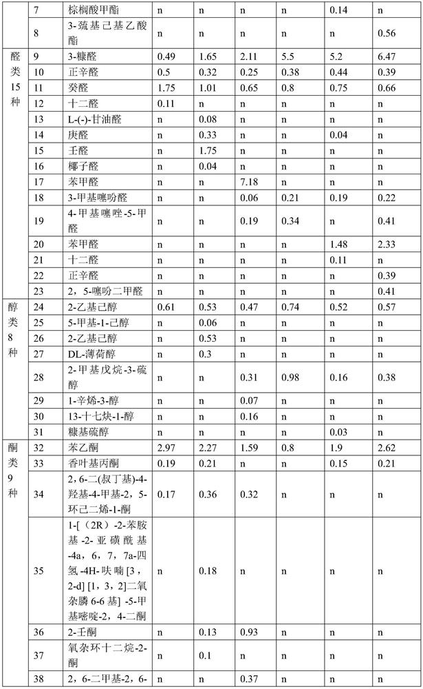 Method for preparing meat-flavor essence through vegetable protein fermentation