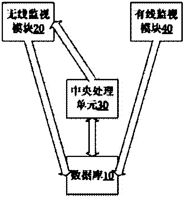 Method and system for detecting rogue wireless access point in local area network