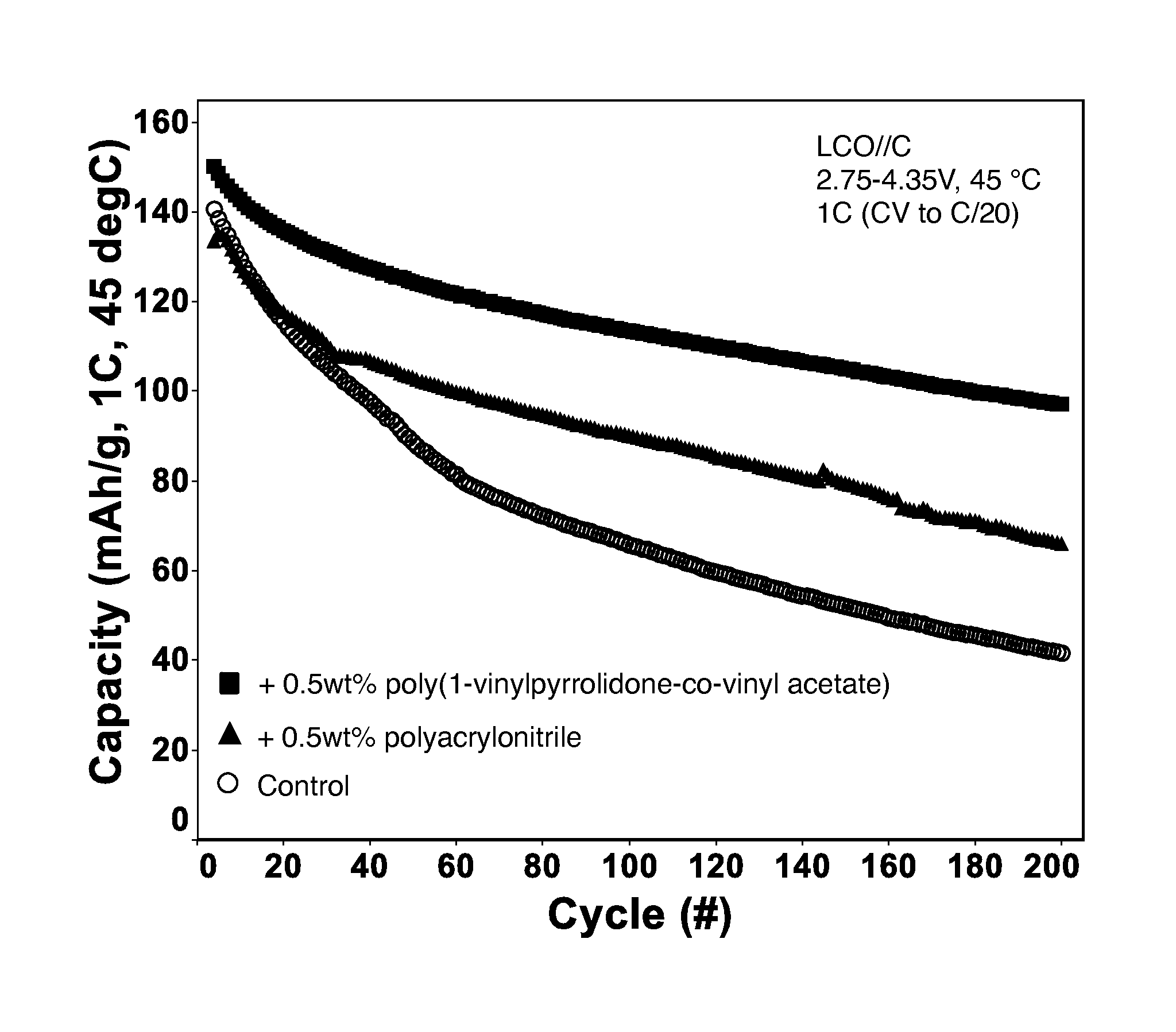 Electrolyte solutions for high energy cathode materials and methods for use