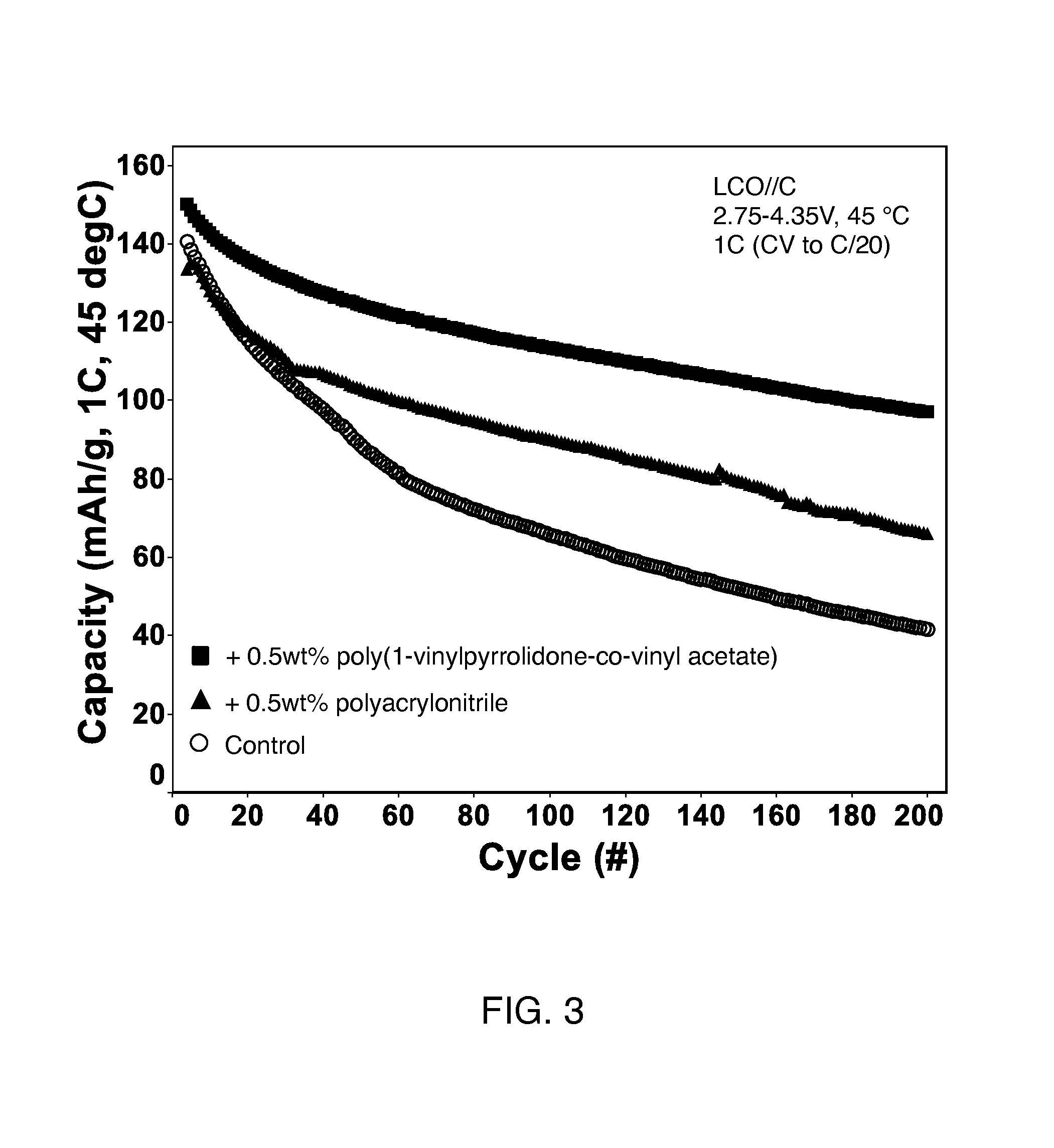 Electrolyte solutions for high energy cathode materials and methods for use