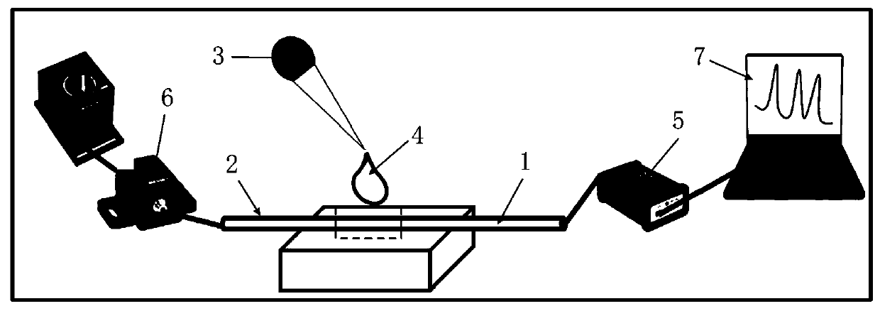 High-sensitivity SPR refractive index sensor based on plastic optical fiber periodic narrow-groove structure