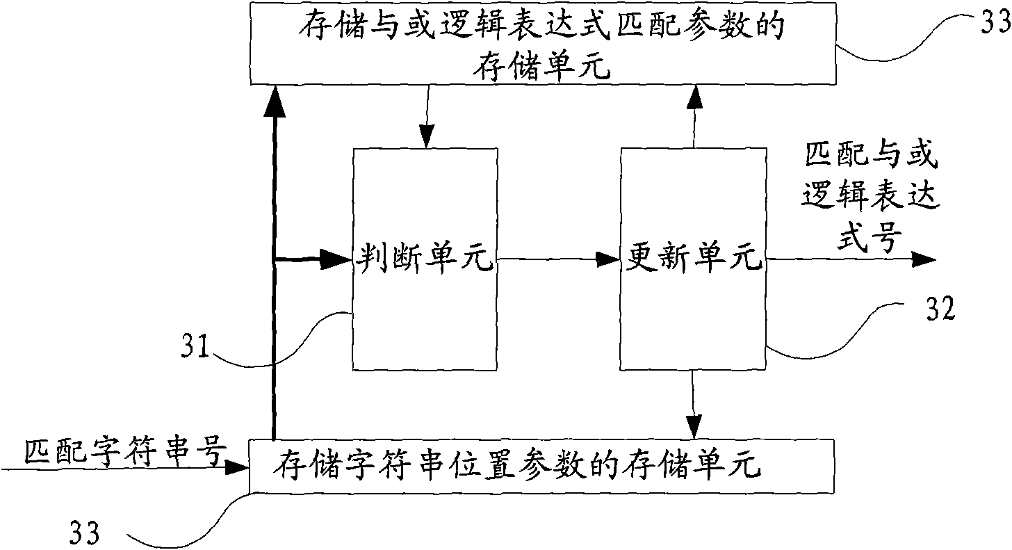 Method and device for implementing feature matching of data packet