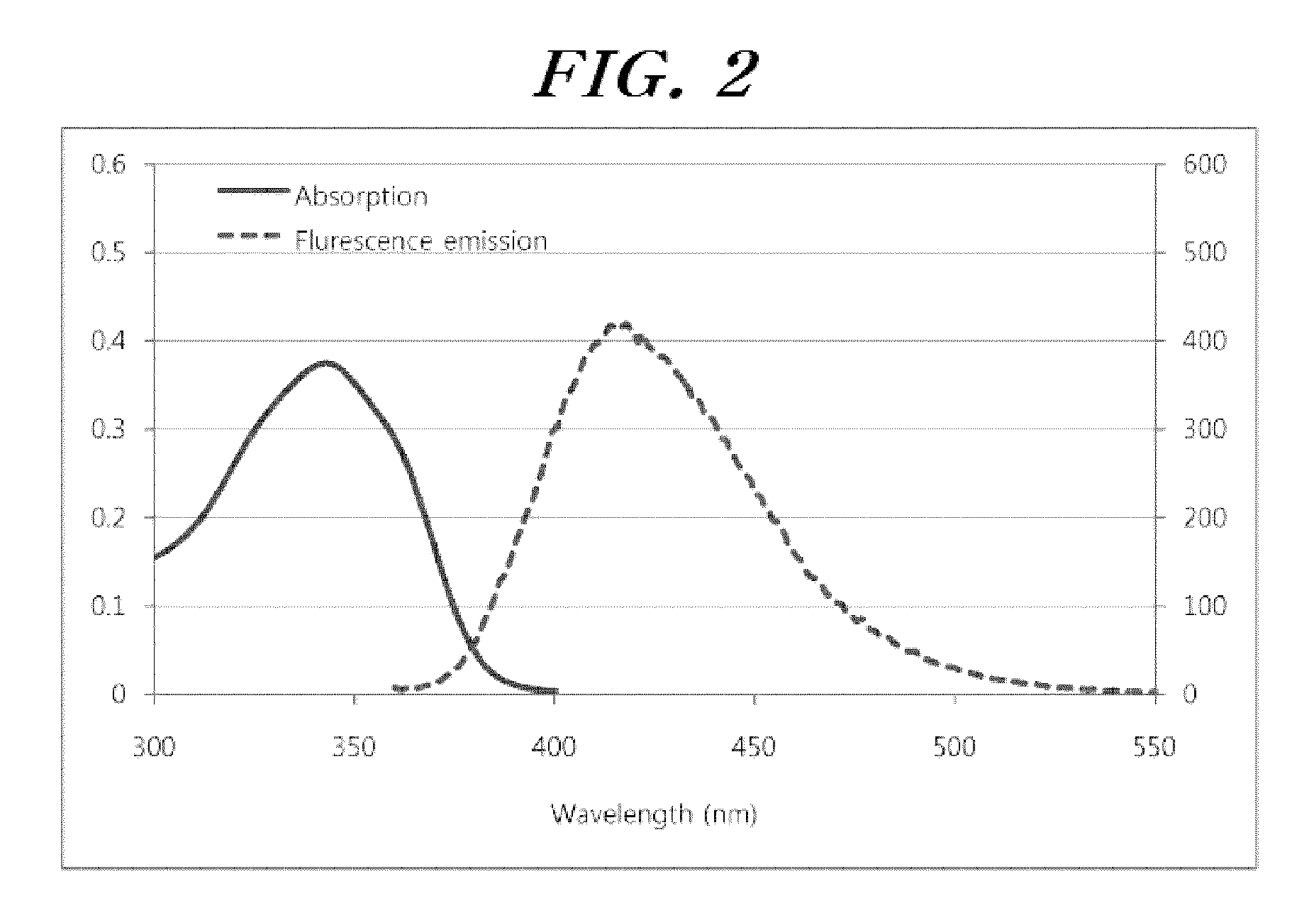 Selenophene-fused aromatic compound and manufacturing method thereof