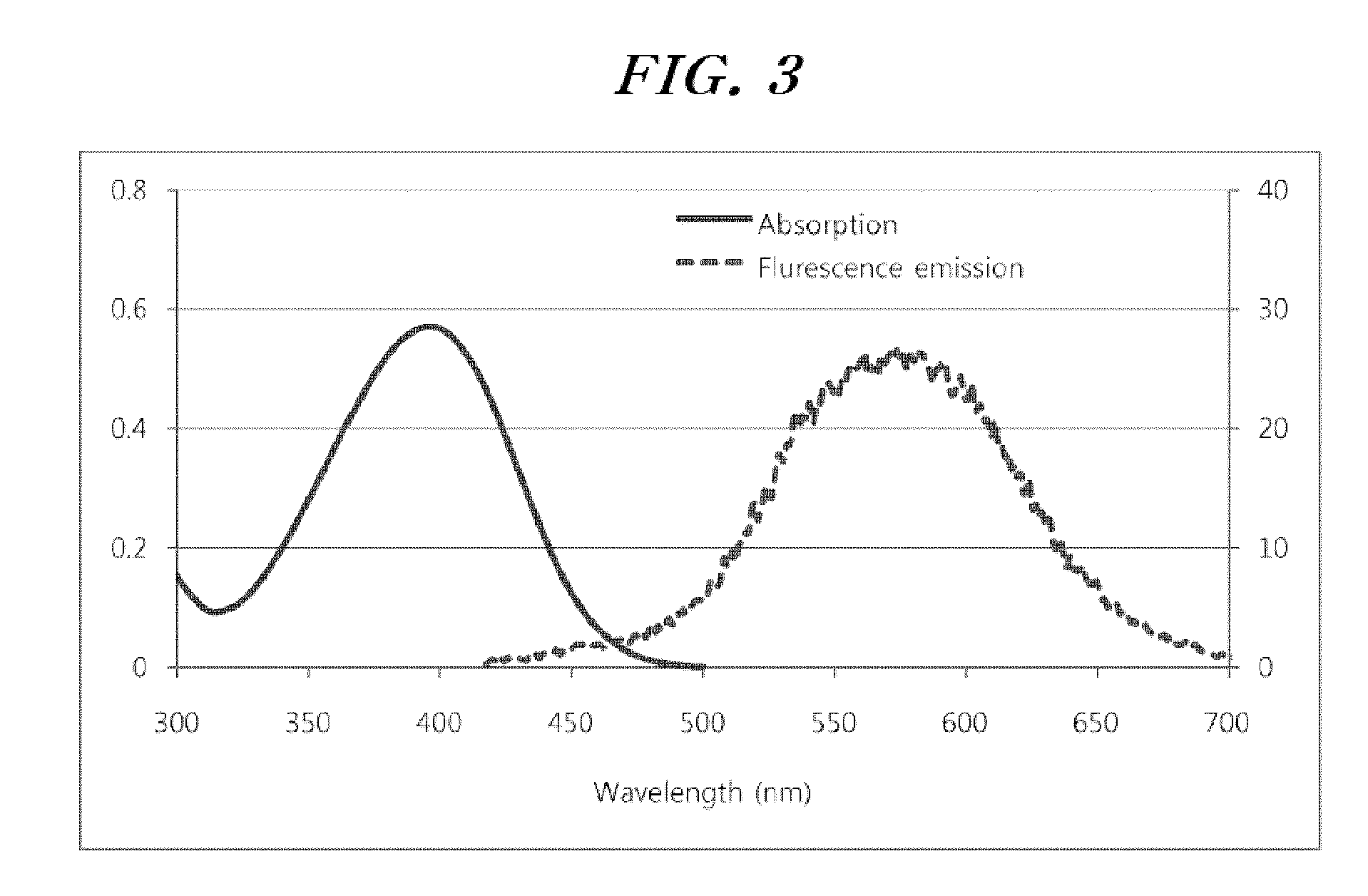 Selenophene-fused aromatic compound and manufacturing method thereof