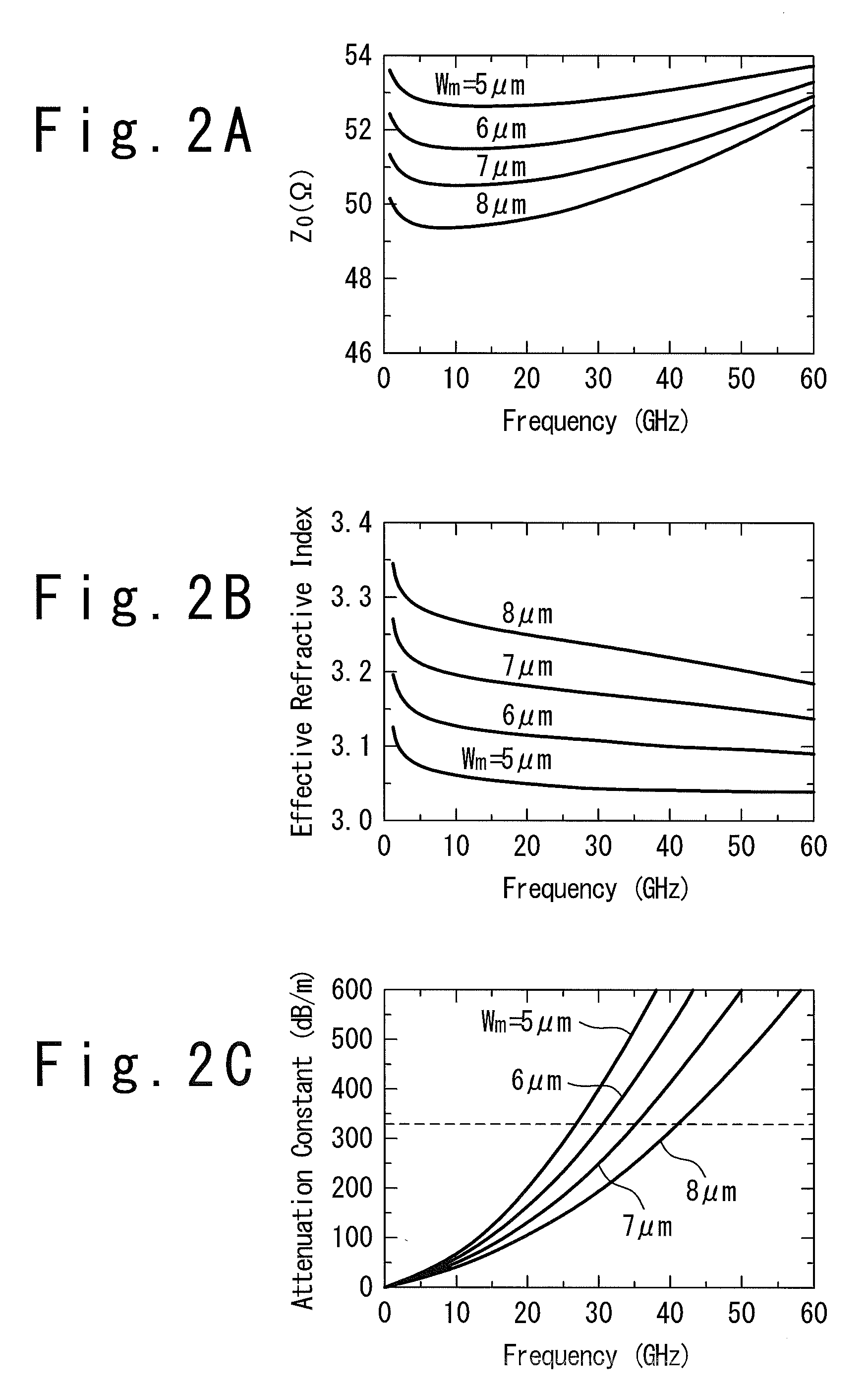 Semiconductor optical modulator