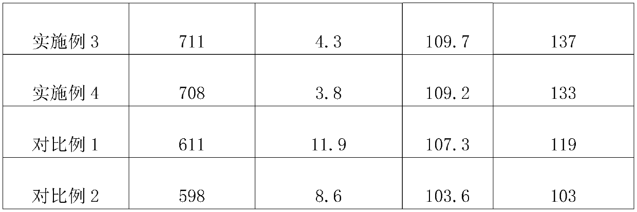 High-yield cultivation method of japonica rice