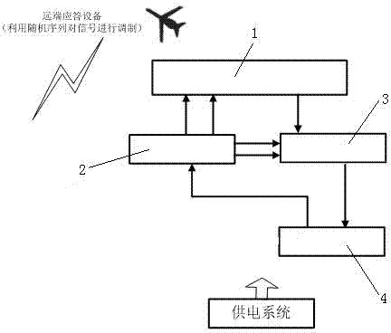 Single-pulse high-precision angle measuring system and method