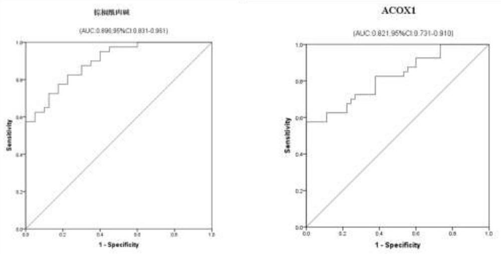 Serum/plasma metabolism molecular marker related to auxiliary diagnosis of intrahepatic cholestasis in gestation period and application of serum/plasma metabolism molecular marker