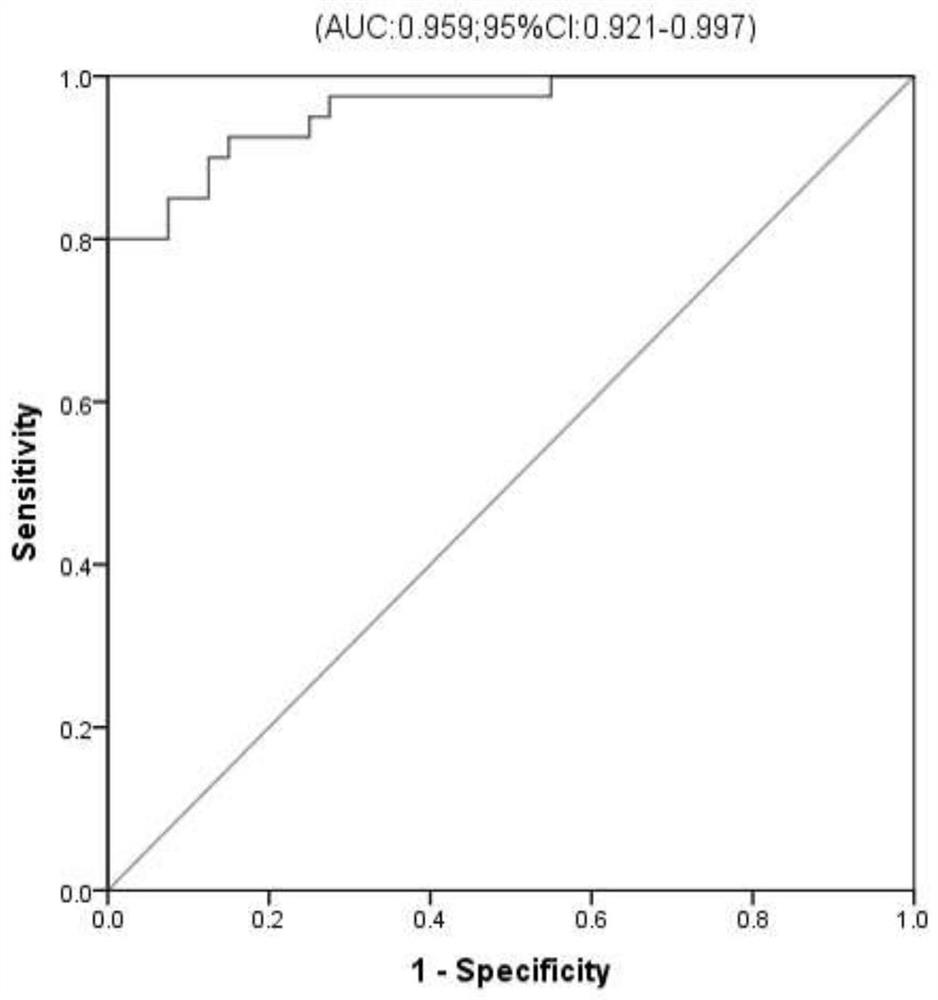 Serum/plasma metabolism molecular marker related to auxiliary diagnosis of intrahepatic cholestasis in gestation period and application of serum/plasma metabolism molecular marker