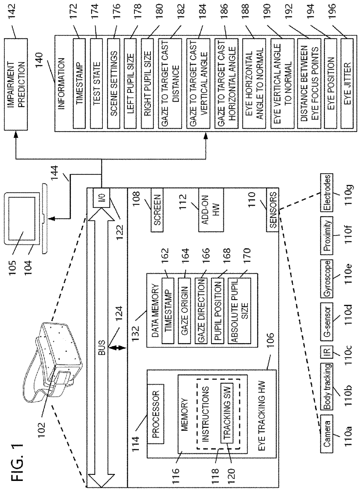 Metrics for impairment detecting device