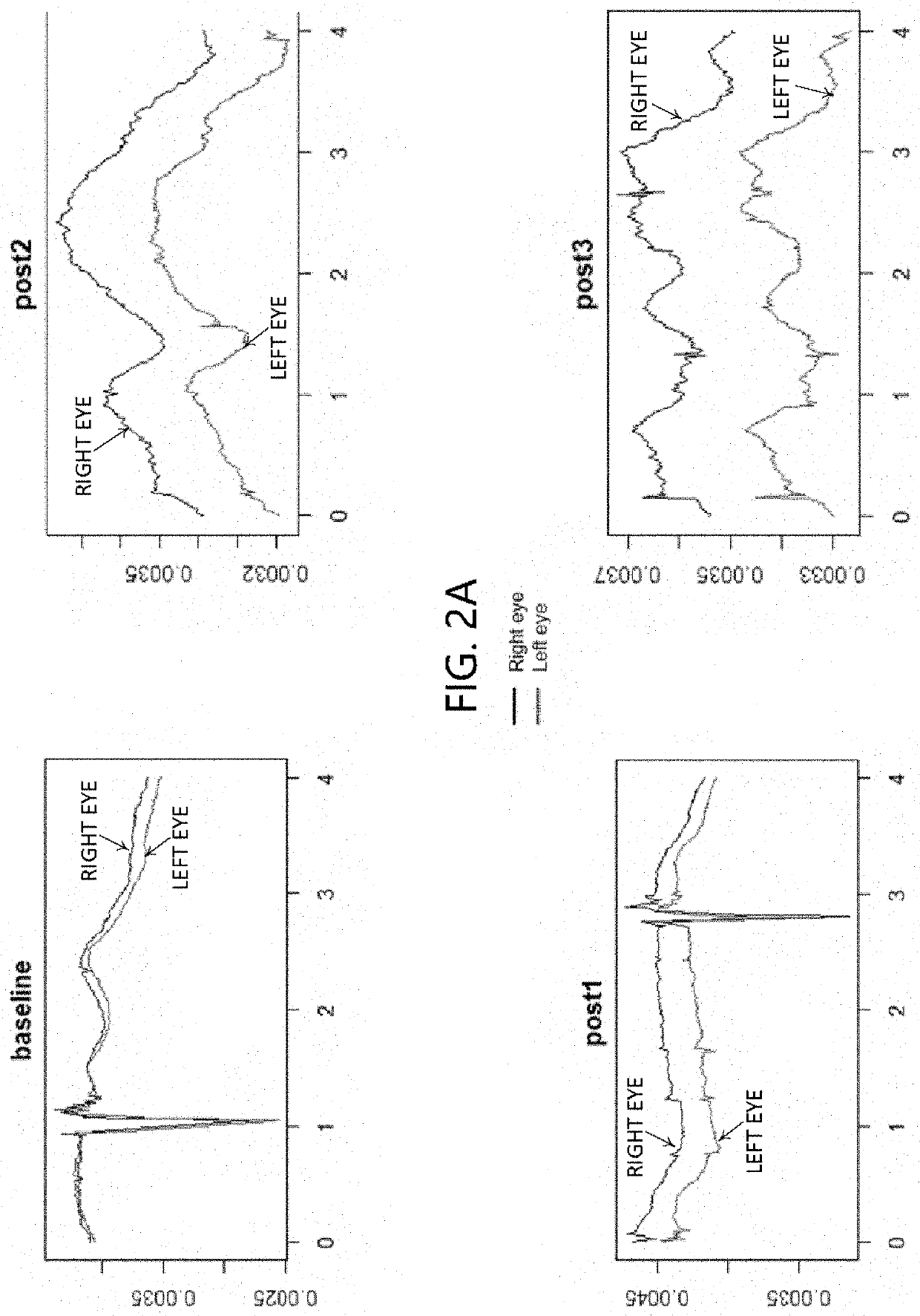 Metrics for impairment detecting device