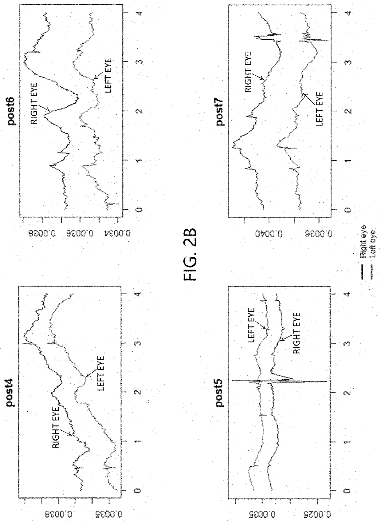 Metrics for impairment detecting device