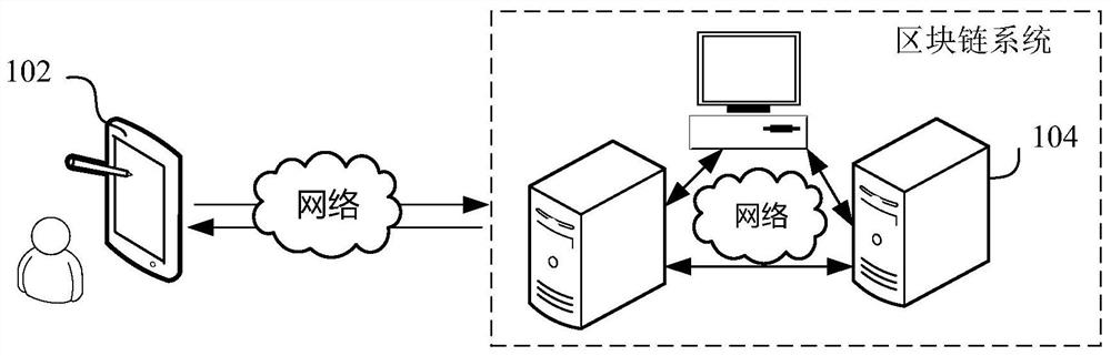 Identity authentication method, system and device based on block chain and computer equipment
