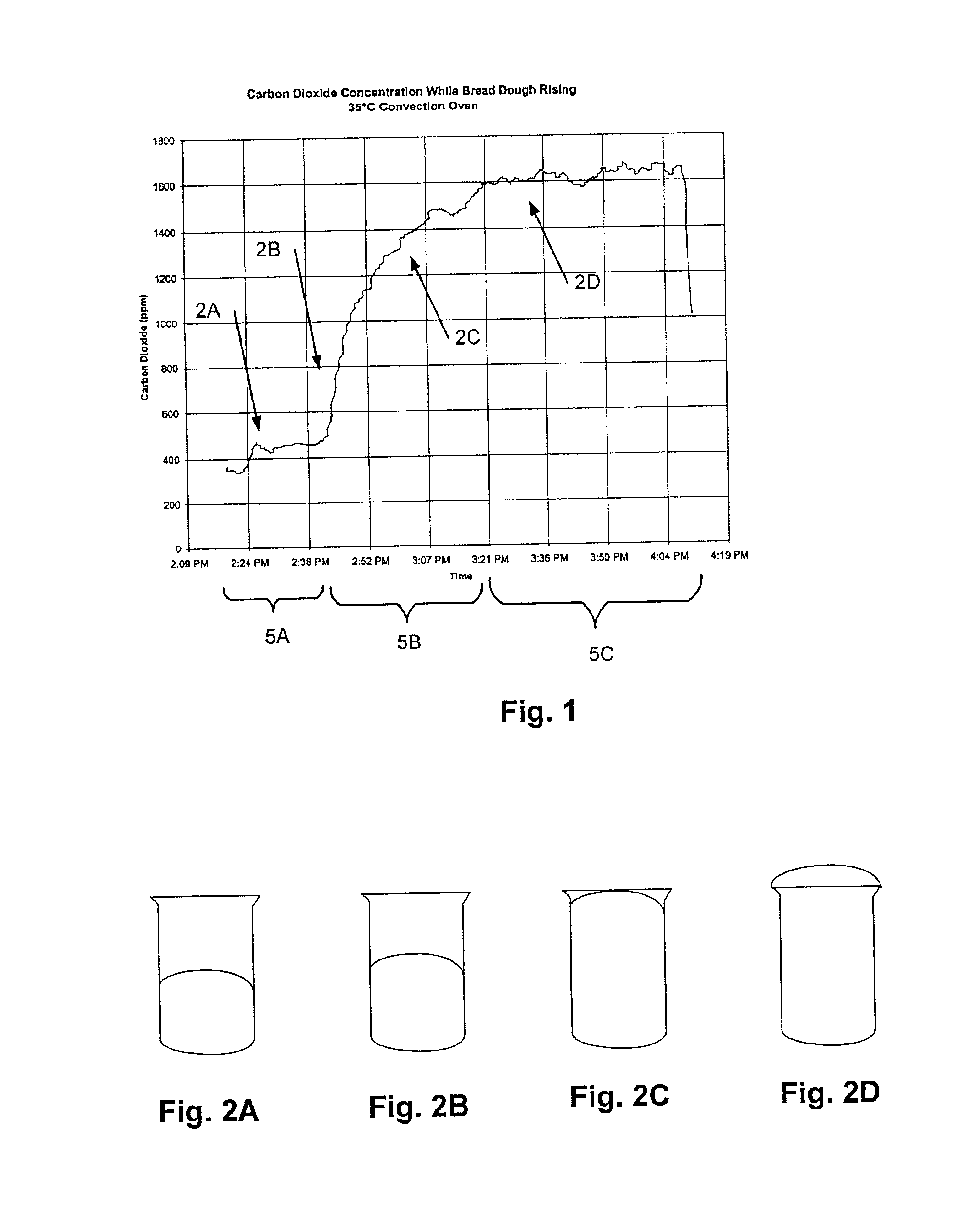 System and method of leavening with carbon dioxide monitoring
