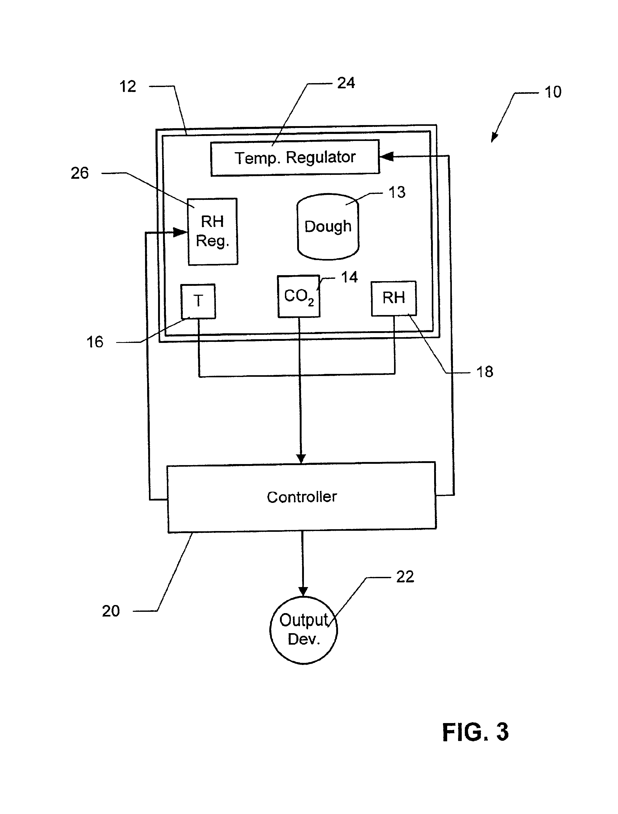 System and method of leavening with carbon dioxide monitoring