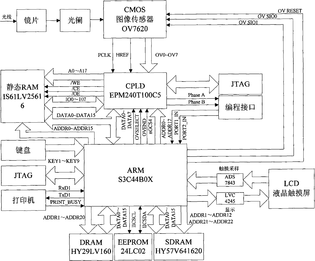 Full-automatic lensmeter