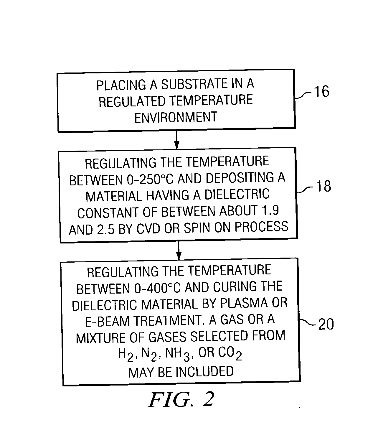 Method for ultra low-K dielectric deposition