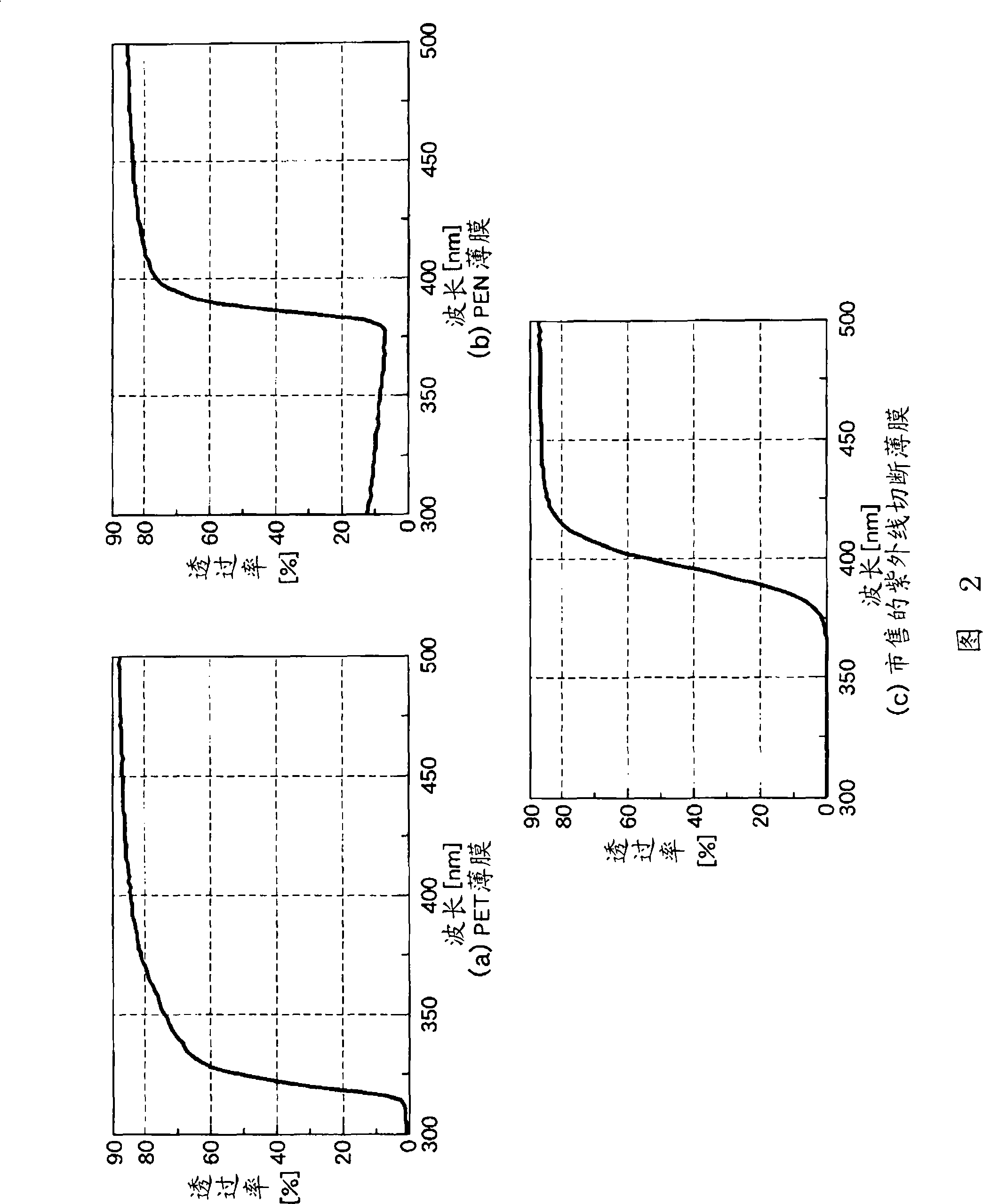 Optical tool and method for forming soldering-resistant pattern