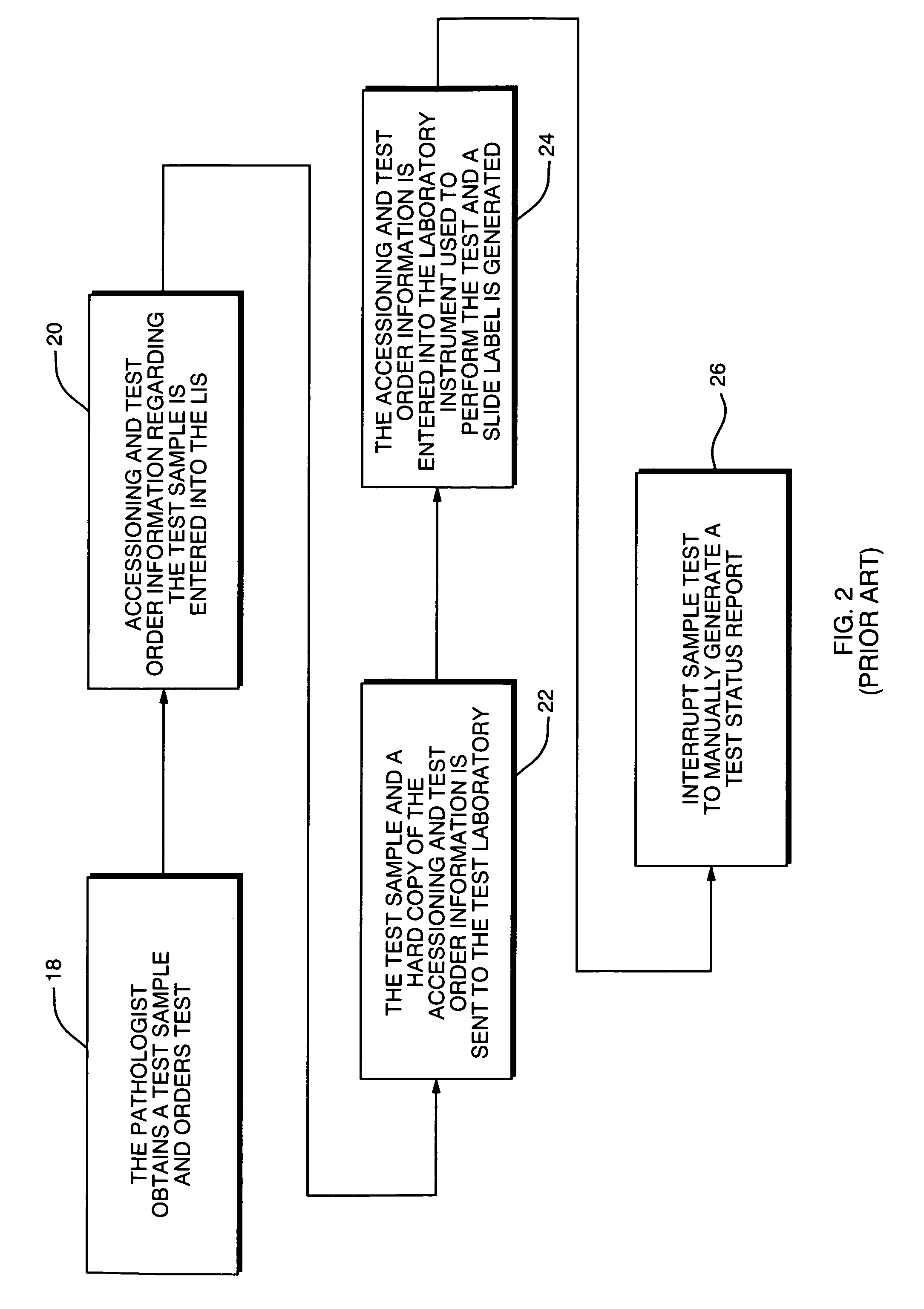 Laboratory instrumentation information management and control network