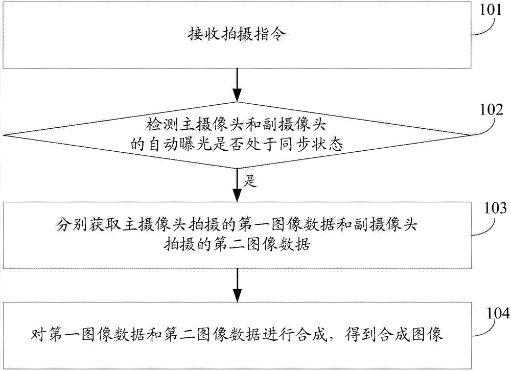 Image shooting method and mobile terminal