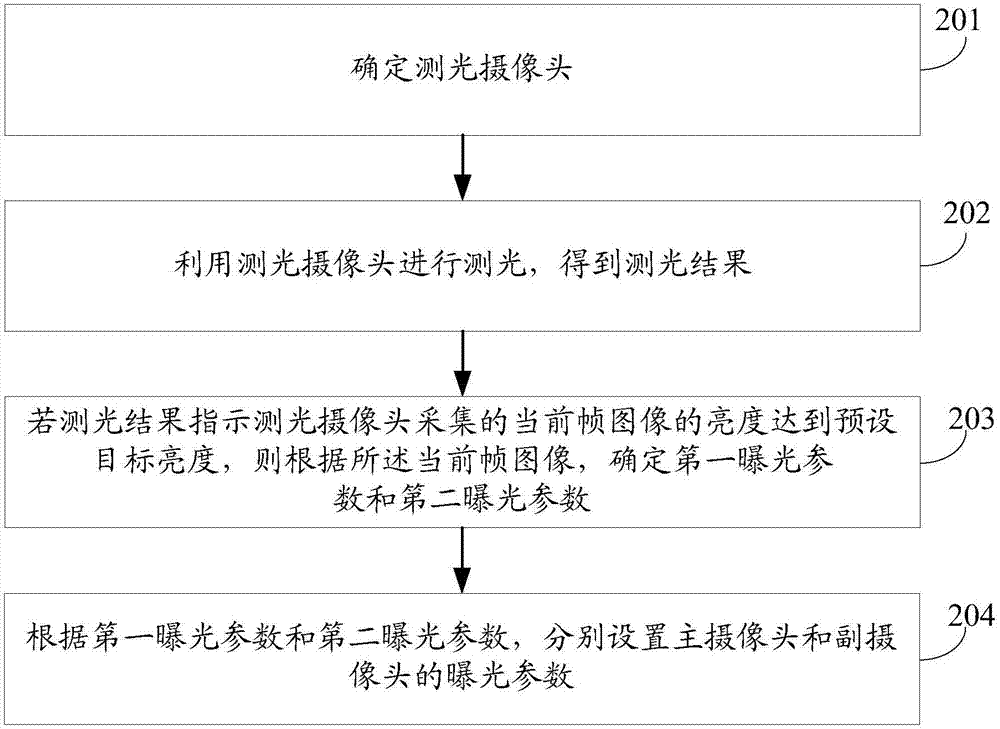 Image shooting method and mobile terminal