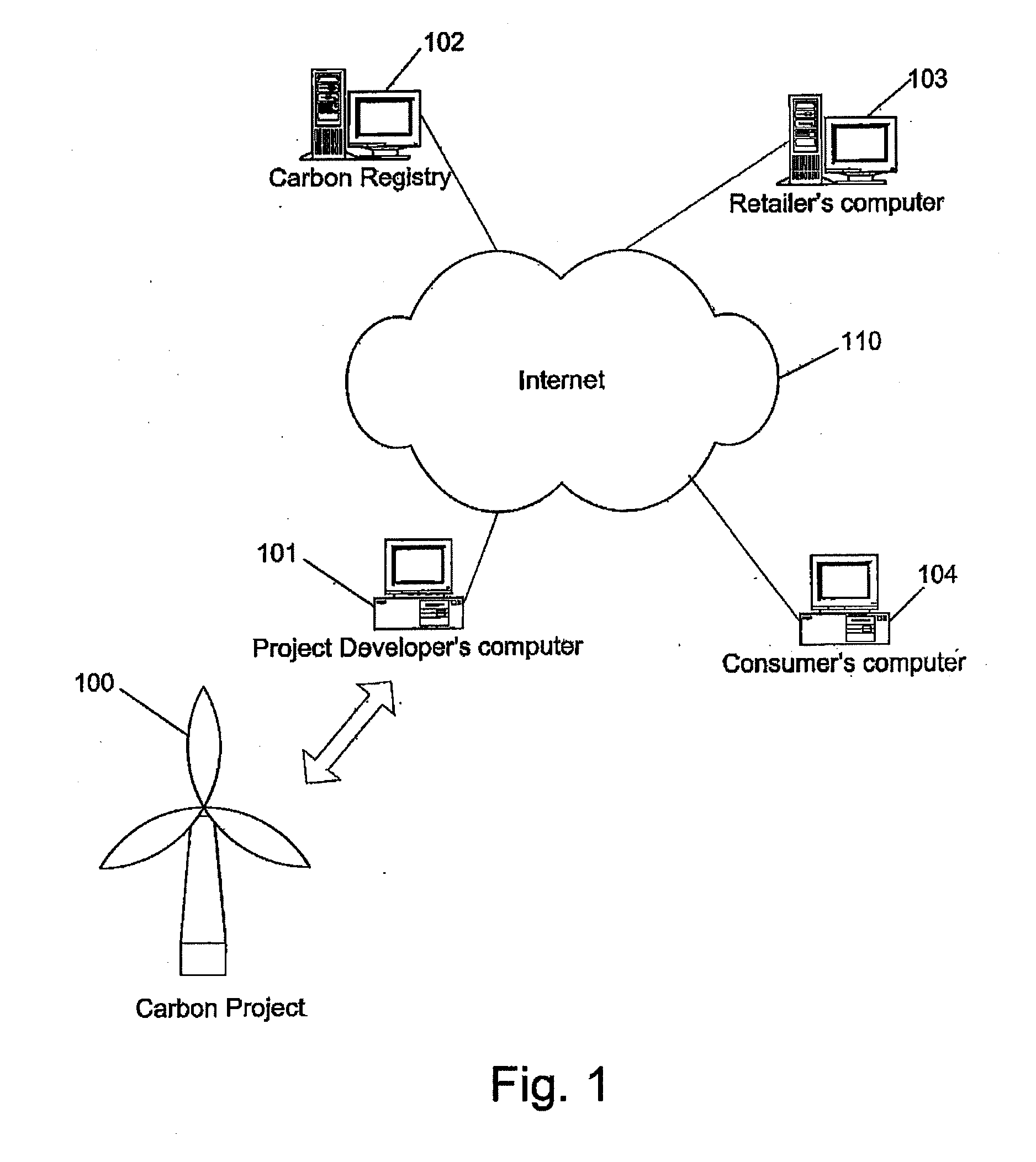 System and method for trading of carbon units