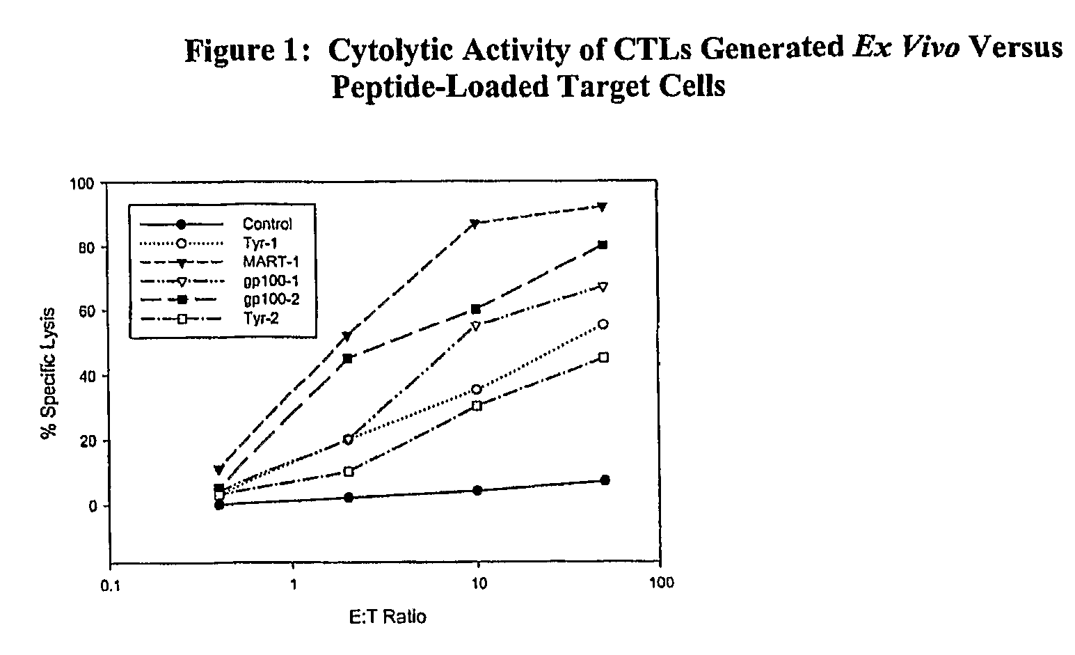 Cancer treatment combining lymphodepleting agent with CTLs and cytokines