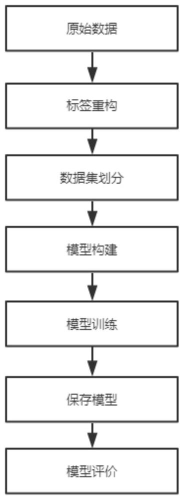 A BPD Facial Emotion Recognition Method Based on Improved Residual Network