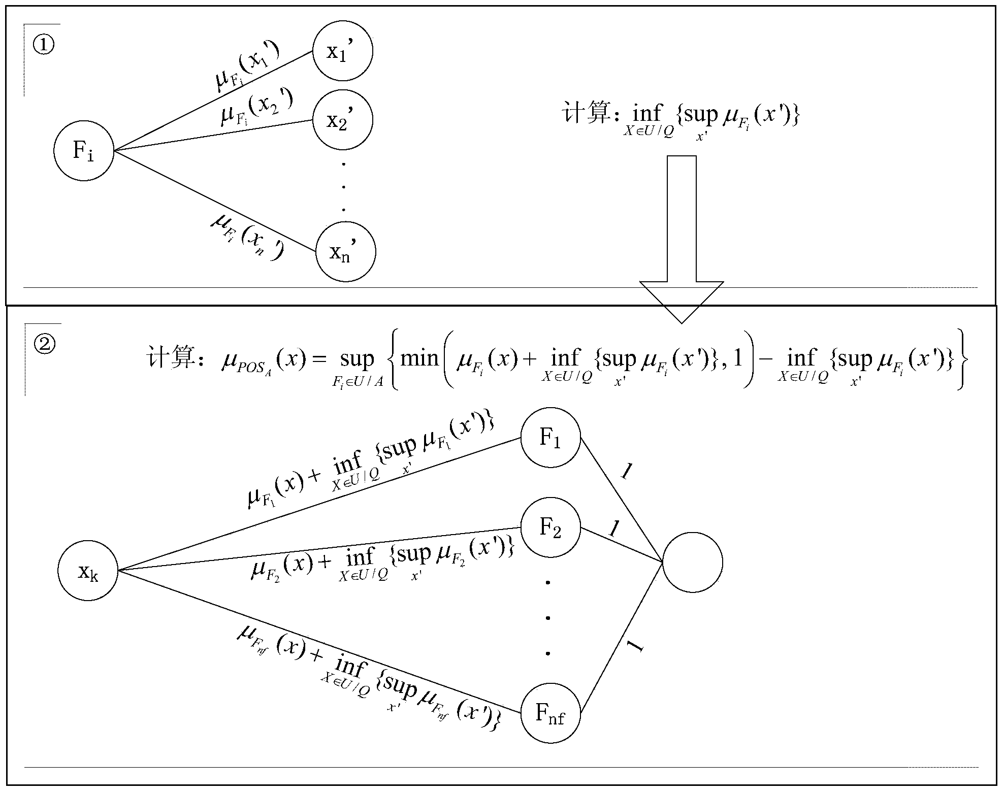 Short-term load predicting method based on quick fuzzy rough set