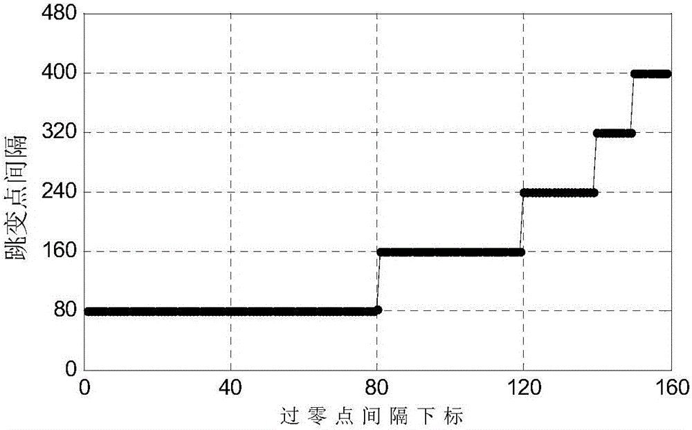 Direct sequence spread spectrum signal chip width estimation method