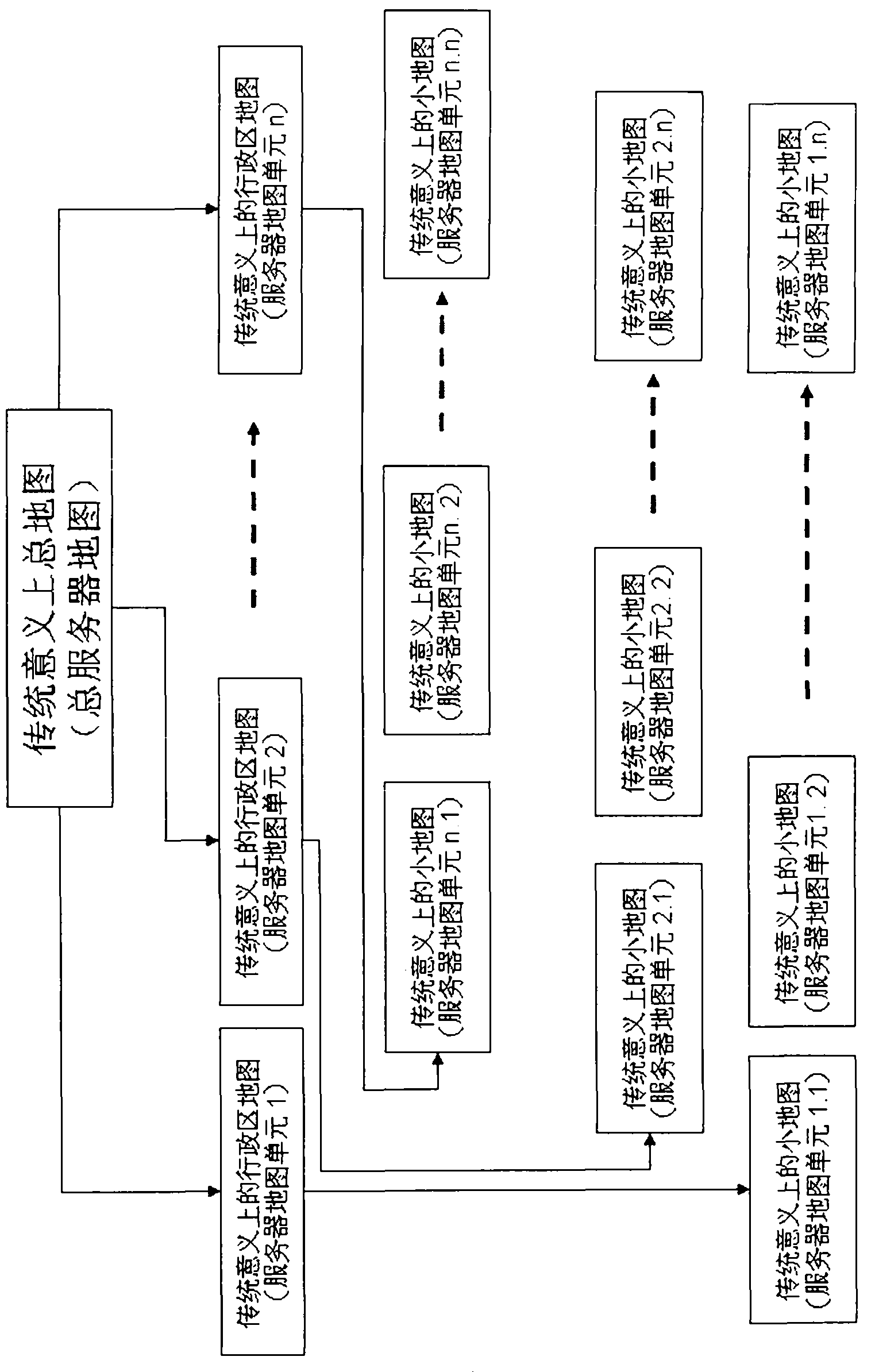 Zoning adaptive network system based on cluster server and building method