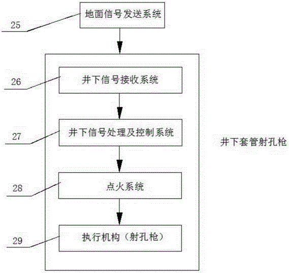 Control system and method for downhole sleeve perforating gun