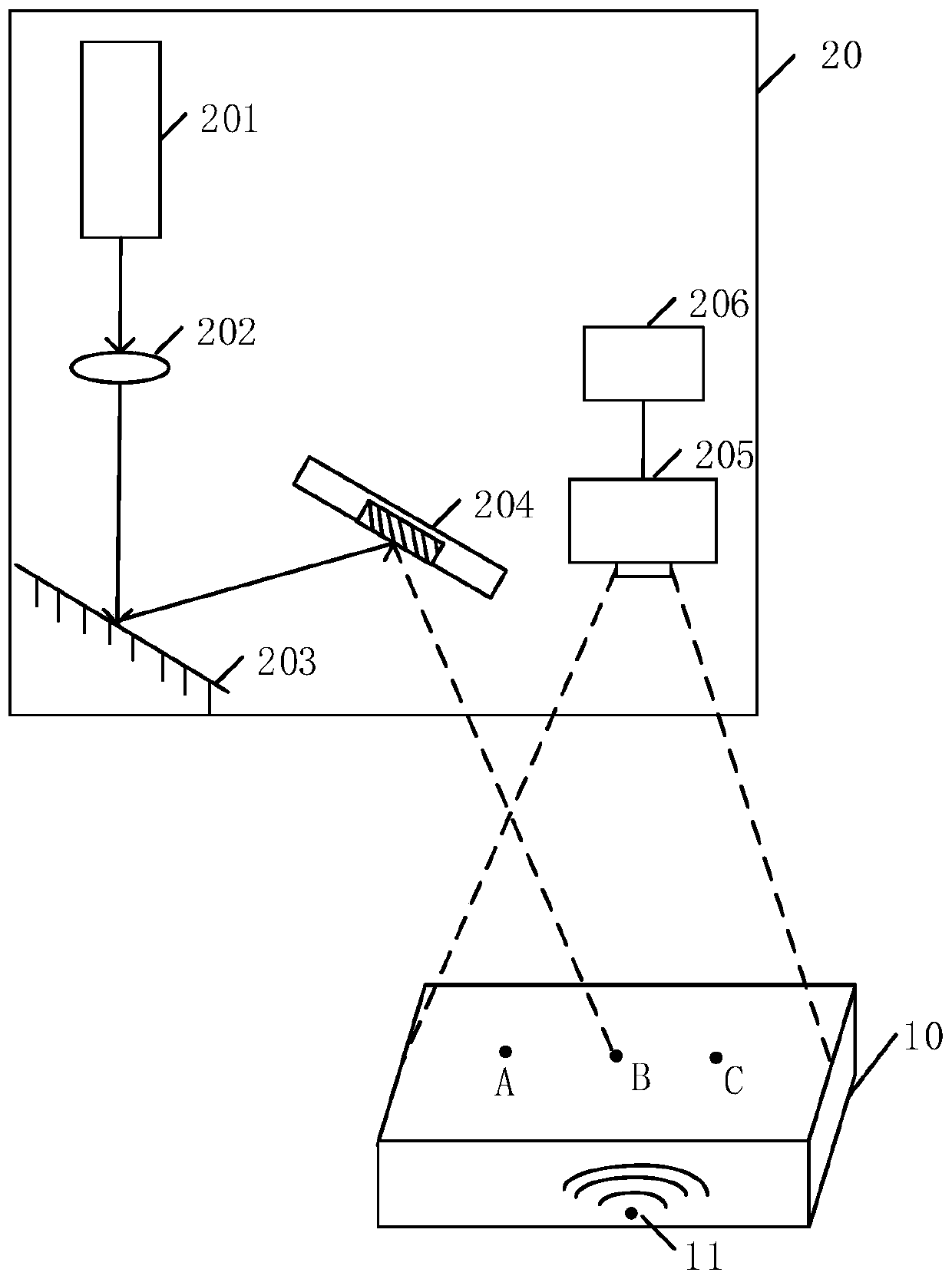 Coherent light-based vibration source positioning device and method