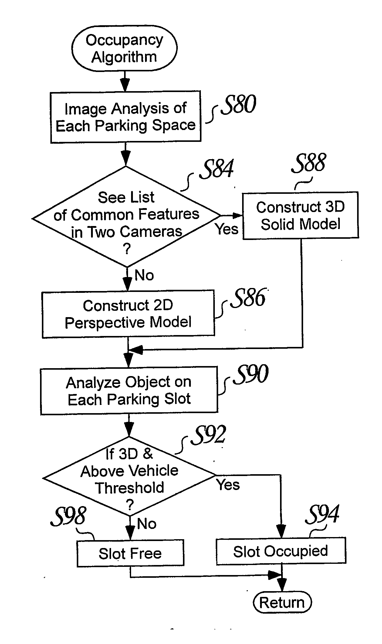 Apparatus and method for sensing the occupancy status of parking spaces in a parking lot