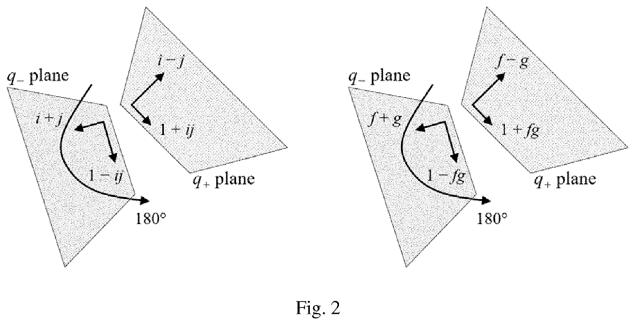 Method, Software Module, and Integrated Circuit for Color Visualization and Separation