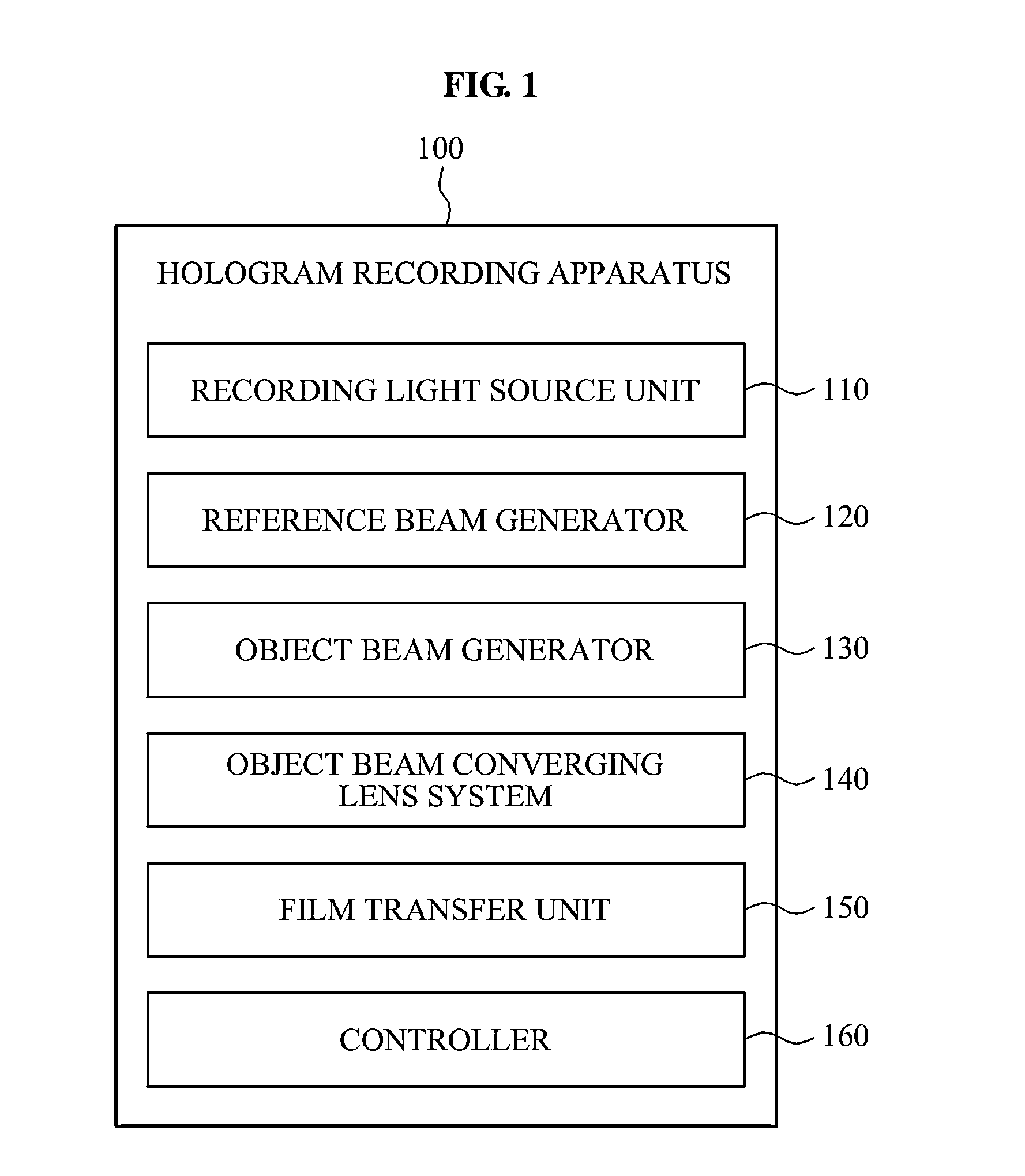 Hologram recording apparatus and method for recording holographic element images using spatial light modulator (SLM)