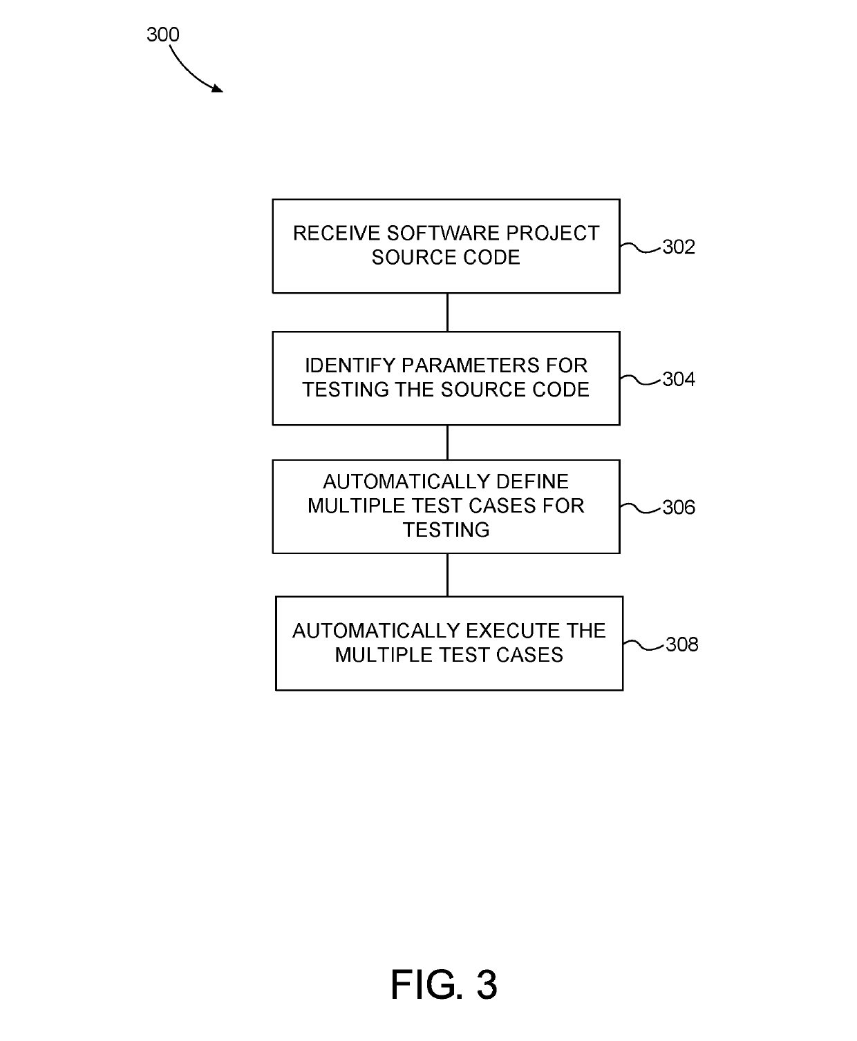 Systems, methods, and apparatus for dynamic software generation and testing