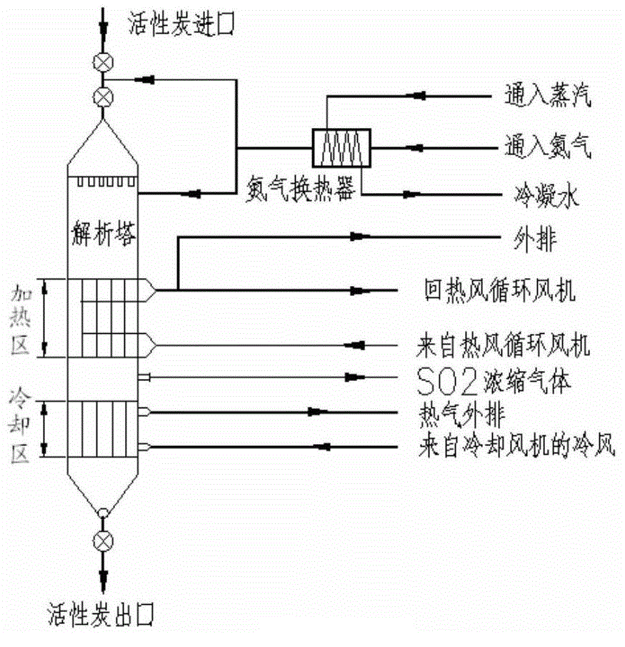 Thermal desorption method and device for activated carbon