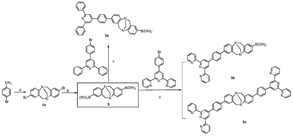 Synthesis method of 2,8-diaryl(amino) Troger's base derivatives